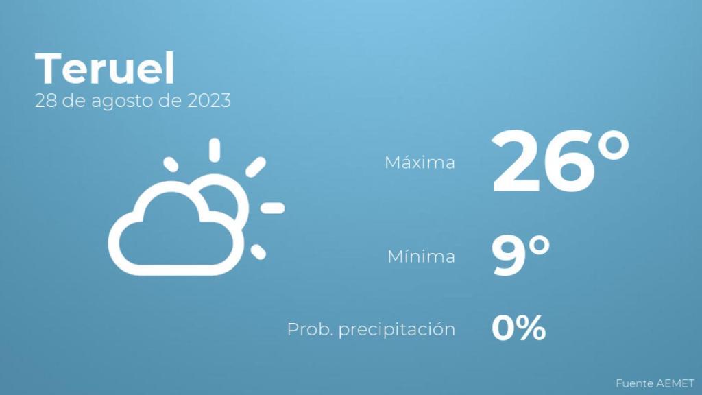 El tiempo en Teruel hoy 28 de agosto