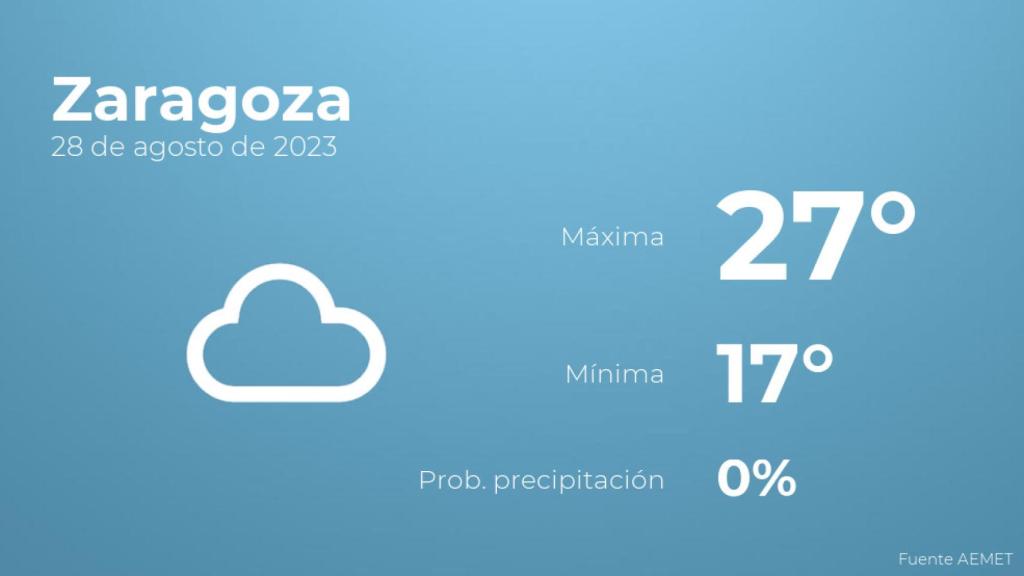 Previsión del tiempo para Zaragoza