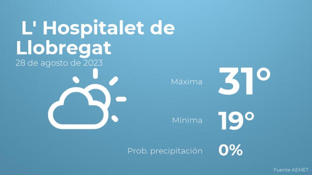 Previsión meteorológica para L' Hospitalet de Llobregat, 28 de agosto