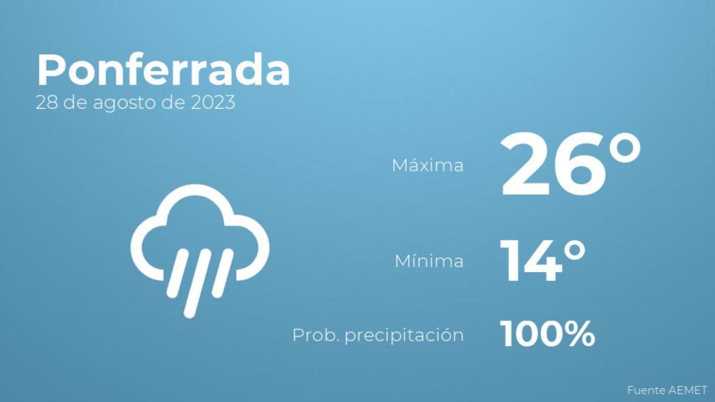 Previsión del tiempo para Ponferrada