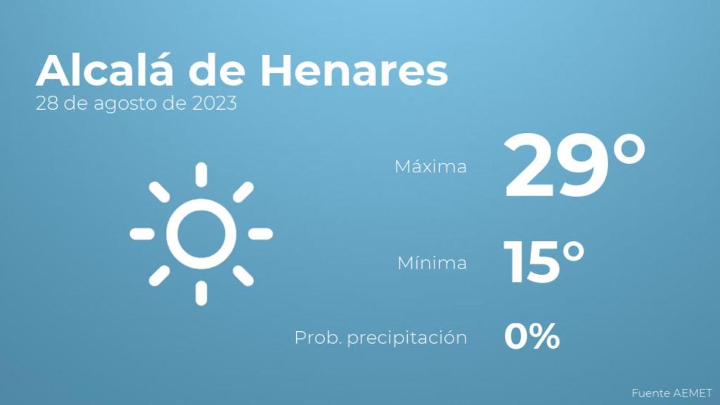 Previsión del tiempo para Alcalá de Henares