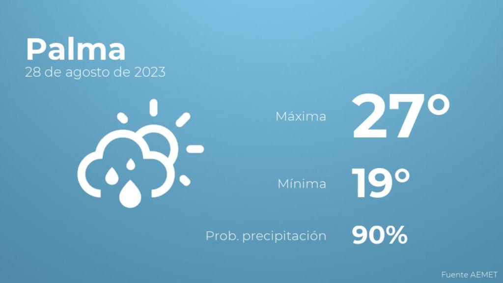 Previsión del tiempo para Palma