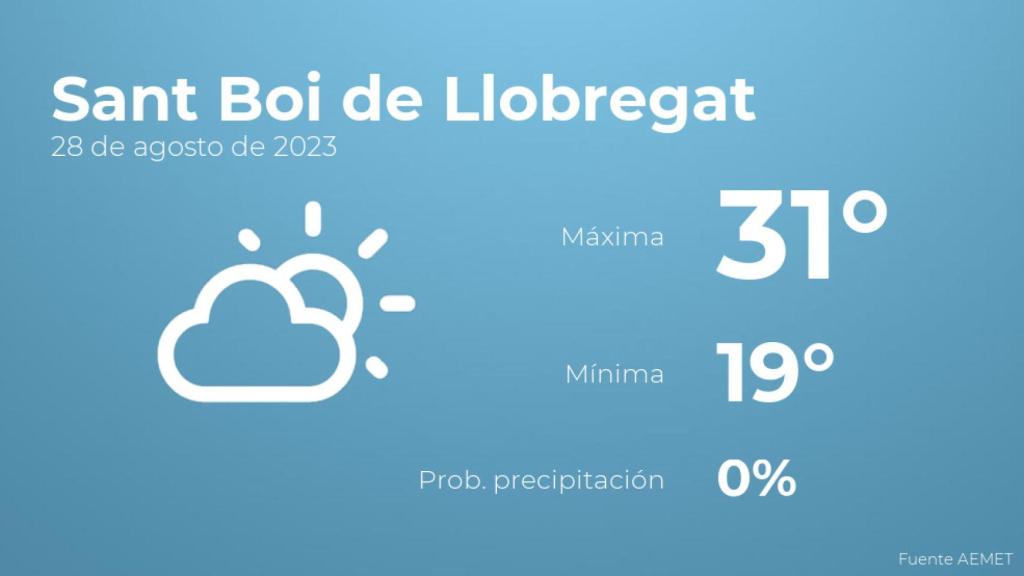 El tiempo en los próximos días en Sant Boi de Llobregat