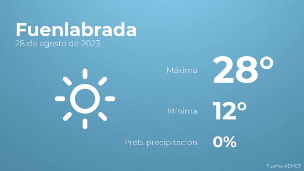 Previsión del tiempo para Fuenlabrada