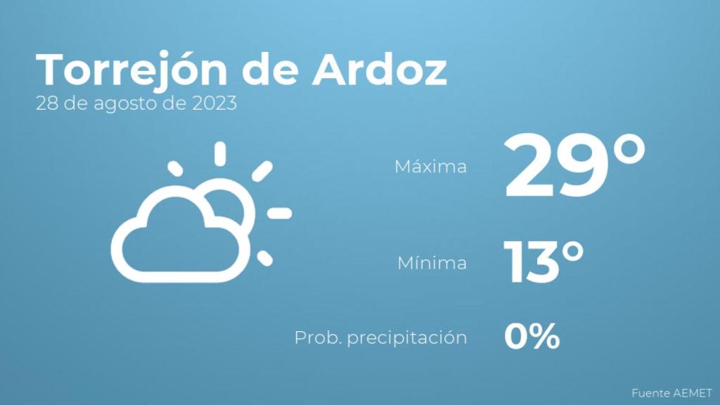 Así será el tiempo en los próximos días en Torrejón de Ardoz