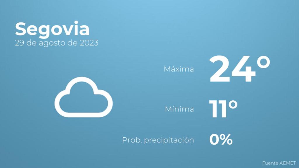Así será el tiempo en los próximos días en Segovia