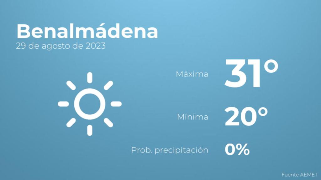 Previsión del tiempo para Benalmádena