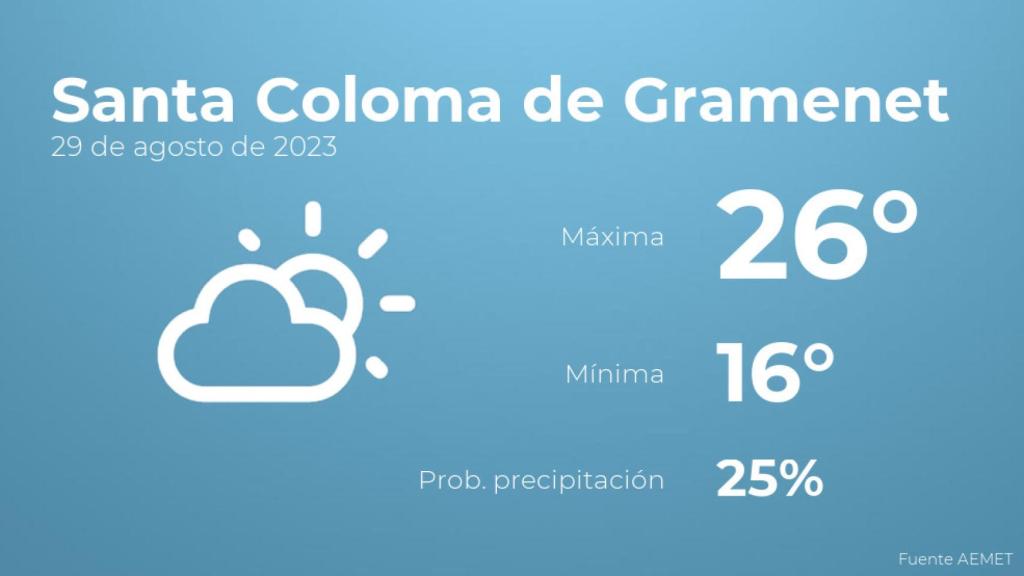 Previsión del tiempo para Santa Coloma de Gramenet
