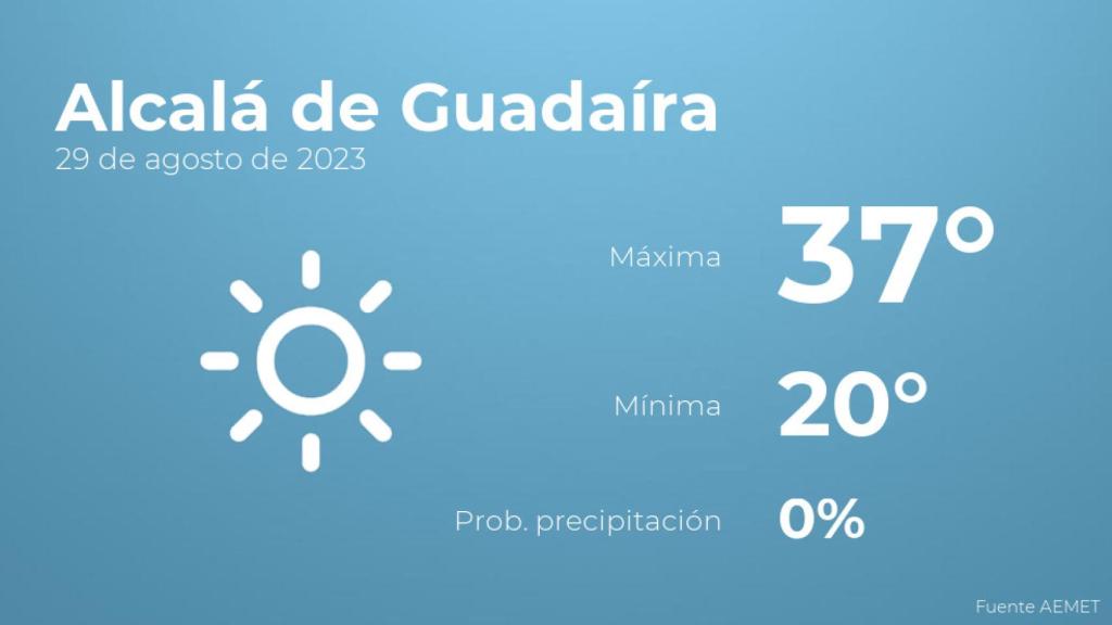 Previsión meteorológica para Alcalá de Guadaíra, 29 de agosto