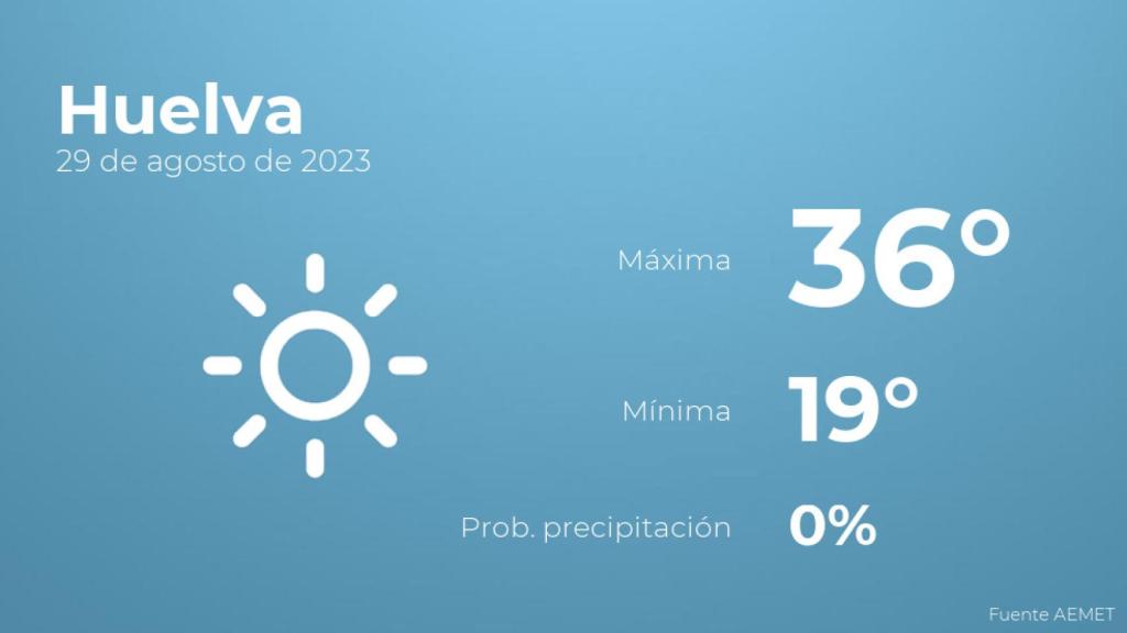 El tiempo en Huelva hoy 29 de agosto