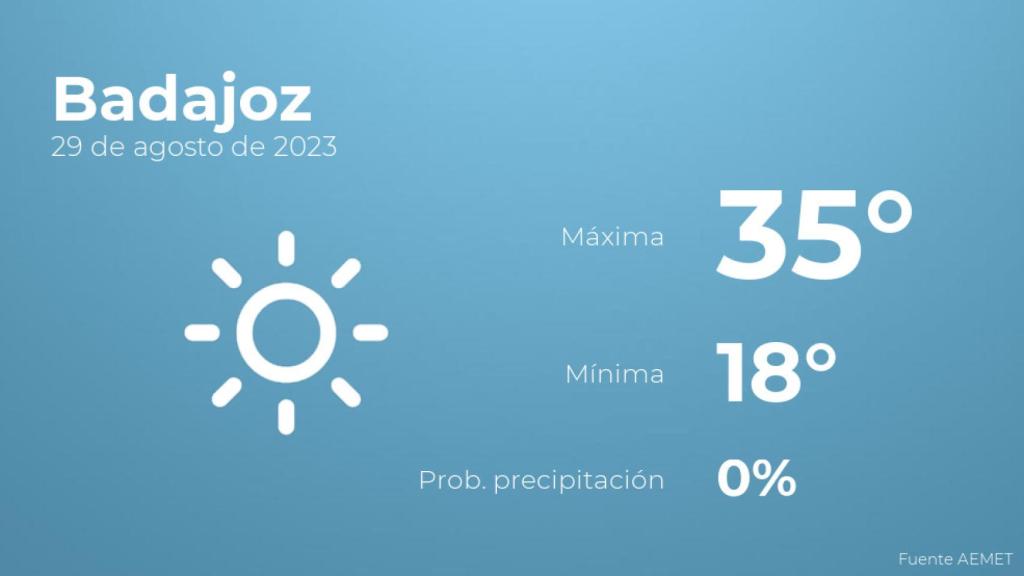 Así será el tiempo en los próximos días en Badajoz