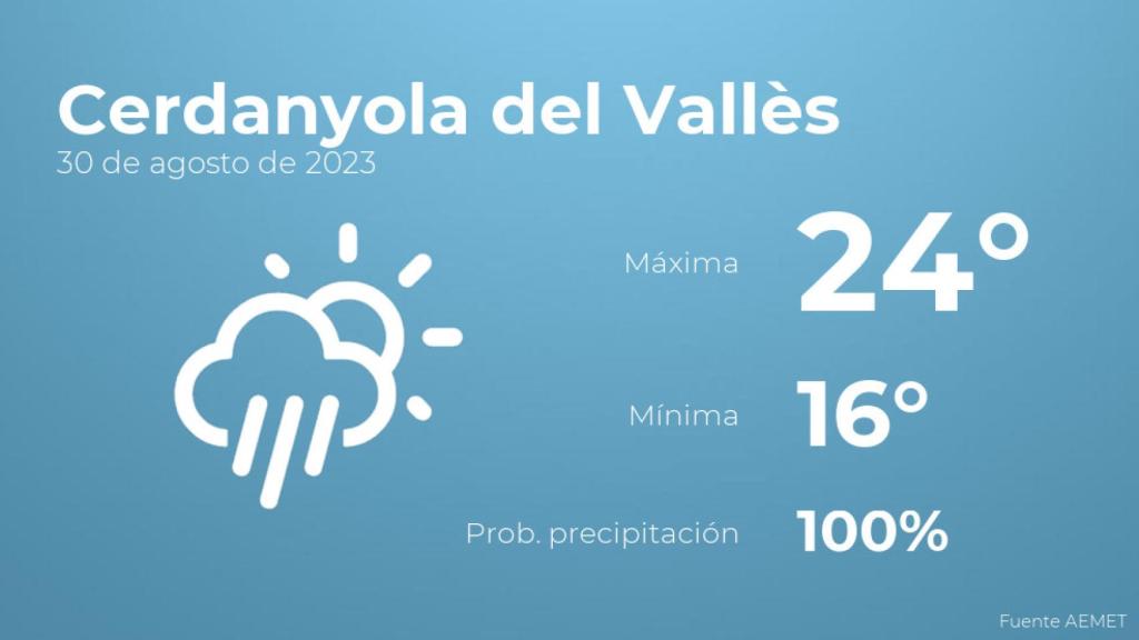 Así será el tiempo en los próximos días en Cerdanyola del Vallès