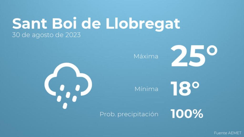 Previsión del tiempo para Sant Boi de Llobregat