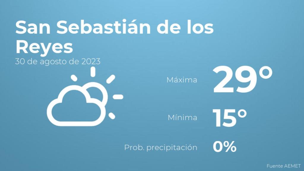 Previsión meteorológica para San Sebastián de los Reyes, 30 de agosto