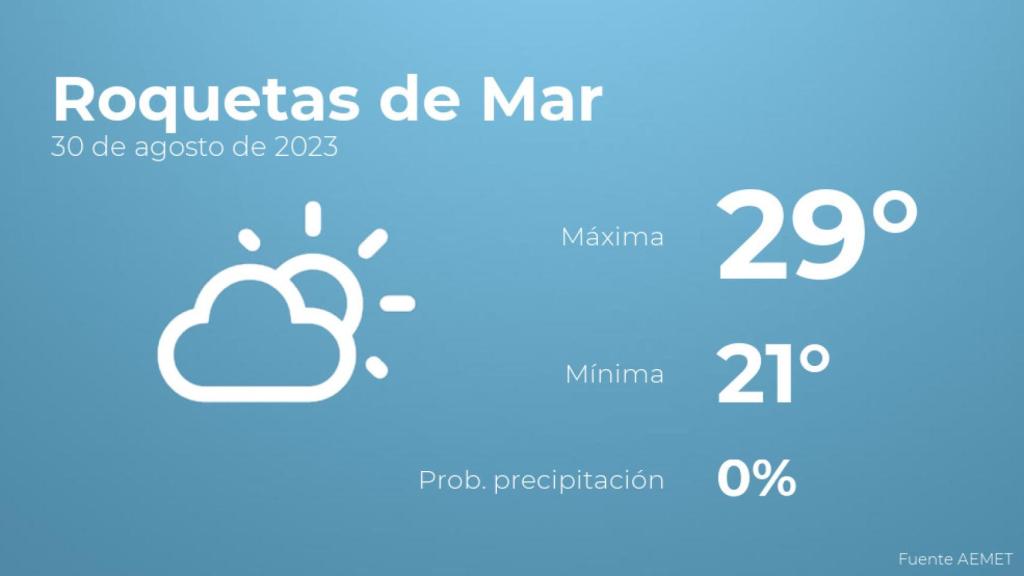 El tiempo en los próximos días en Roquetas de Mar