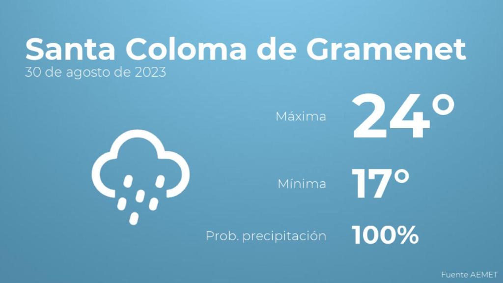 Previsión del tiempo para Santa Coloma de Gramenet