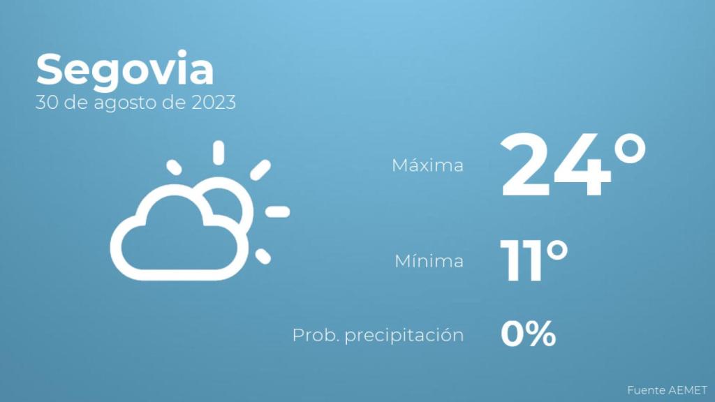 El tiempo en Segovia hoy 30 de agosto