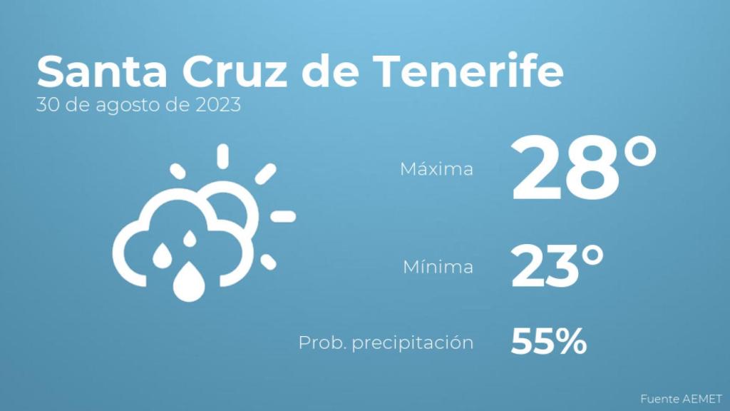 El tiempo en Santa Cruz de Tenerife hoy 30 de agosto