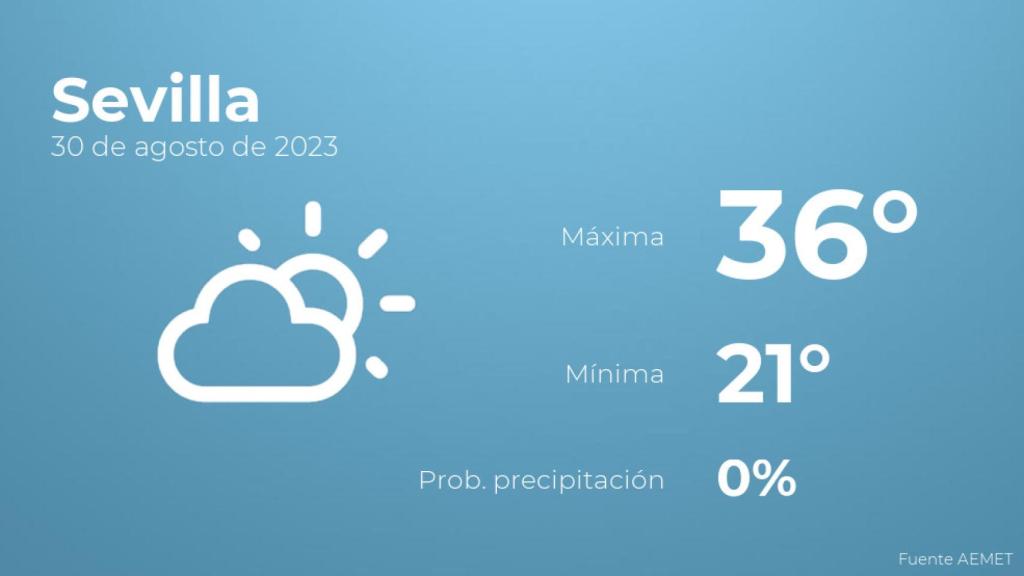 Previsión meteorológica para Sevilla, 30 de agosto
