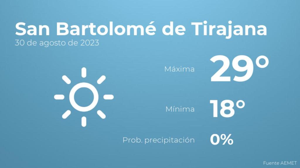 Previsión meteorológica para San Bartolomé de Tirajana, 30 de agosto