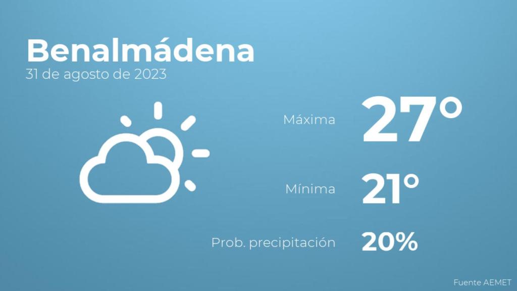Así será el tiempo en los próximos días en Benalmádena