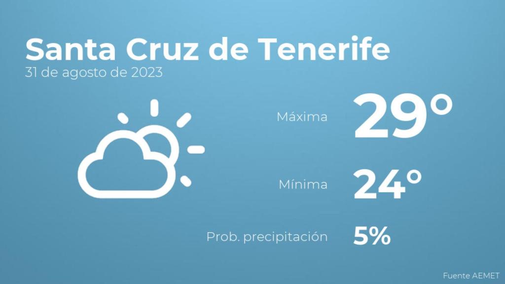 Así será el tiempo en los próximos días en Santa Cruz de Tenerife