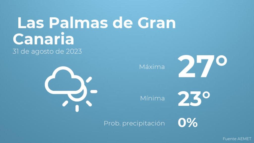 El tiempo en Las Palmas de Gran Canaria hoy 31 de agosto