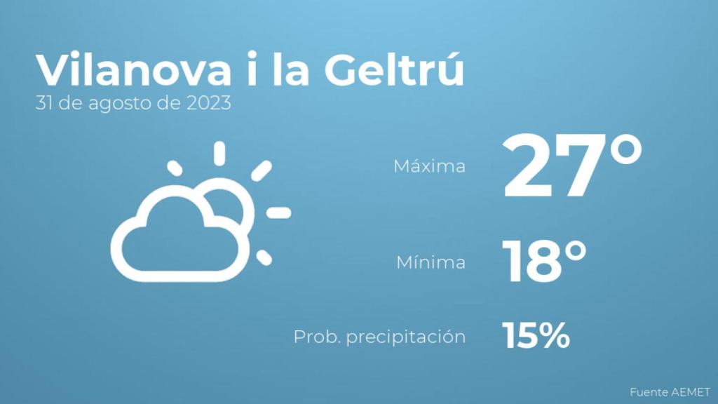 Así será el tiempo en los próximos días en Vilanova i la Geltrú
