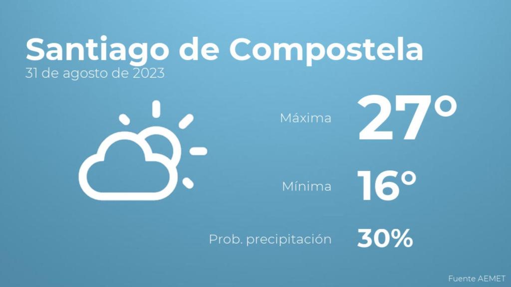 Previsión meteorológica para Santiago de Compostela, 31 de agosto