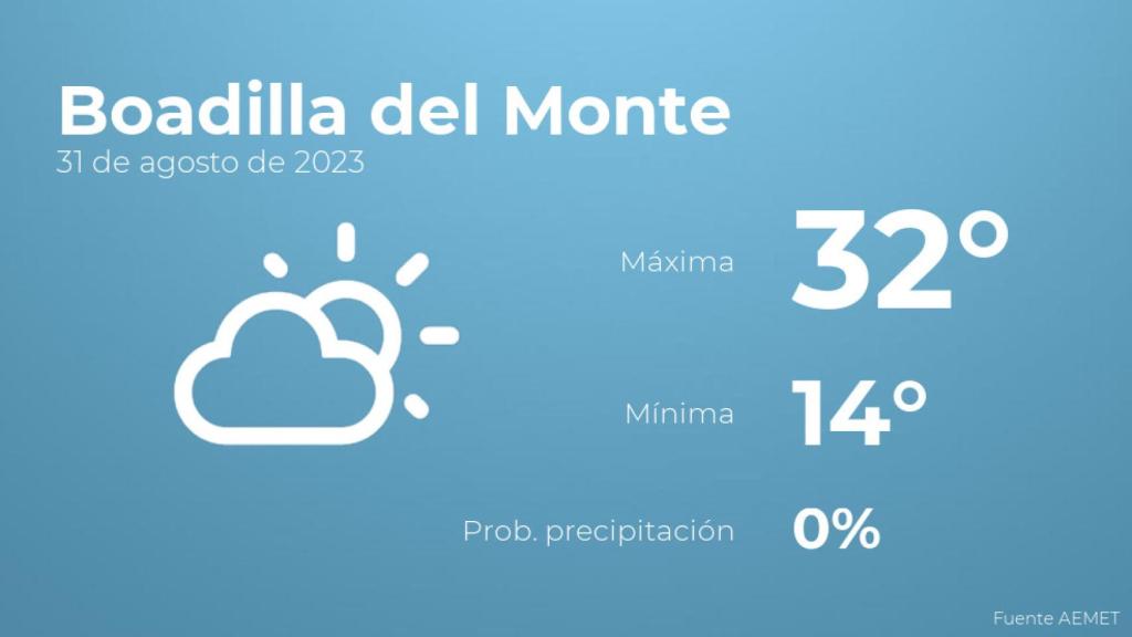El tiempo en Boadilla del Monte hoy 31 de agosto