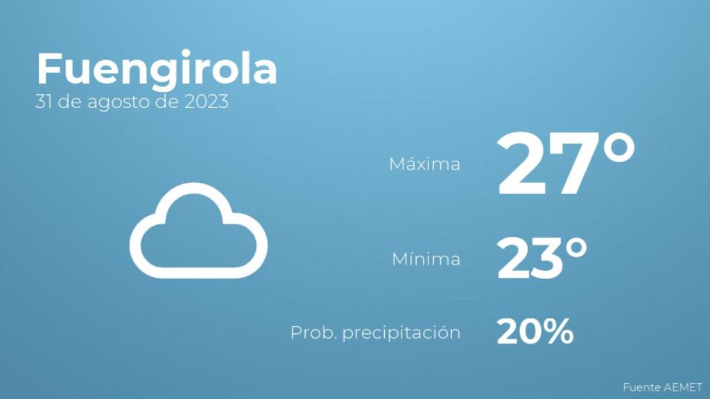 El tiempo en los próximos días en Fuengirola