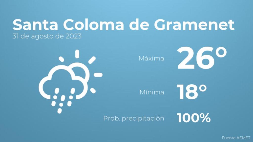 El tiempo en Santa Coloma de Gramenet hoy 31 de agosto