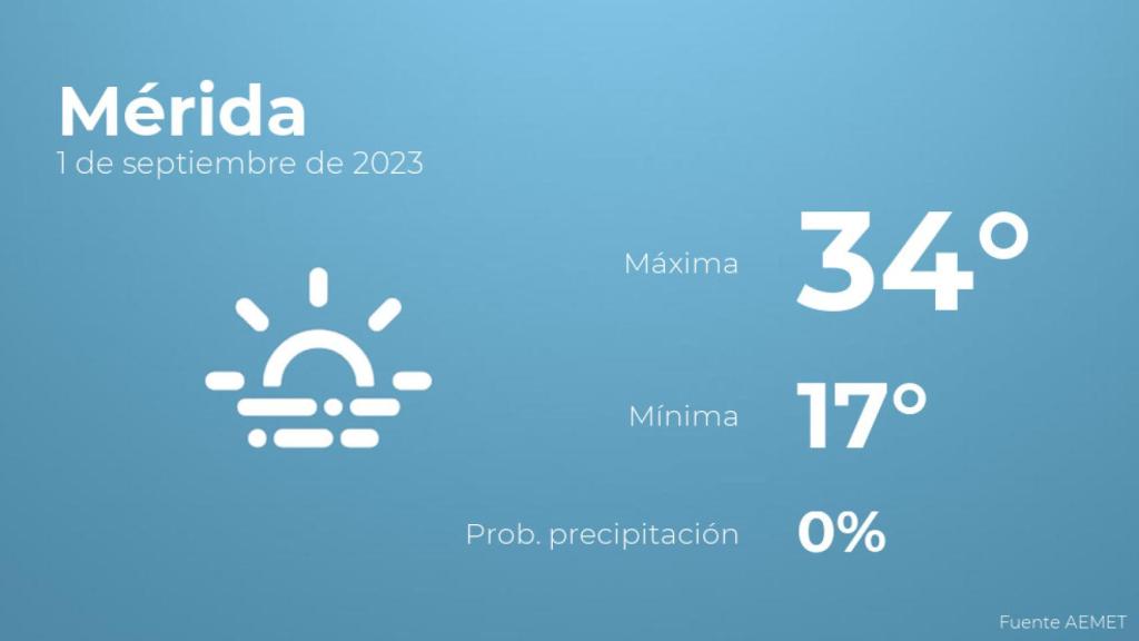 El tiempo en Mérida hoy 1 de septiembre