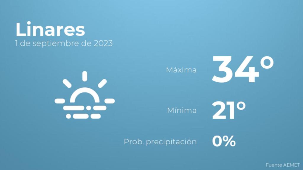 Previsión meteorológica para Linares, 1 de septiembre
