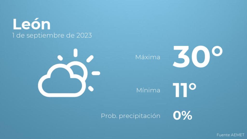 Previsión meteorológica para León, 1 de septiembre