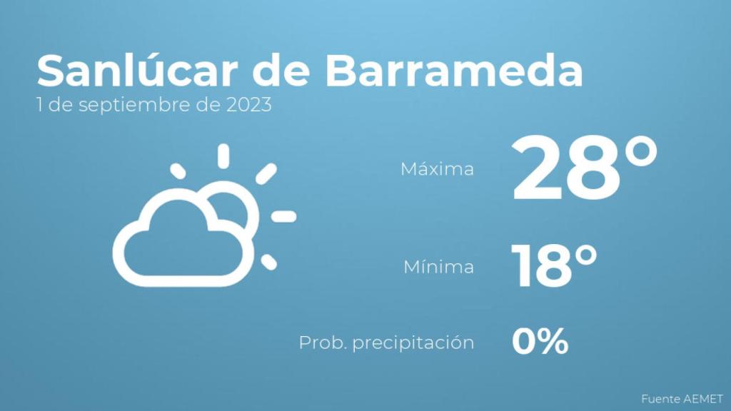 Previsión meteorológica para Sanlúcar de Barrameda, 1 de septiembre