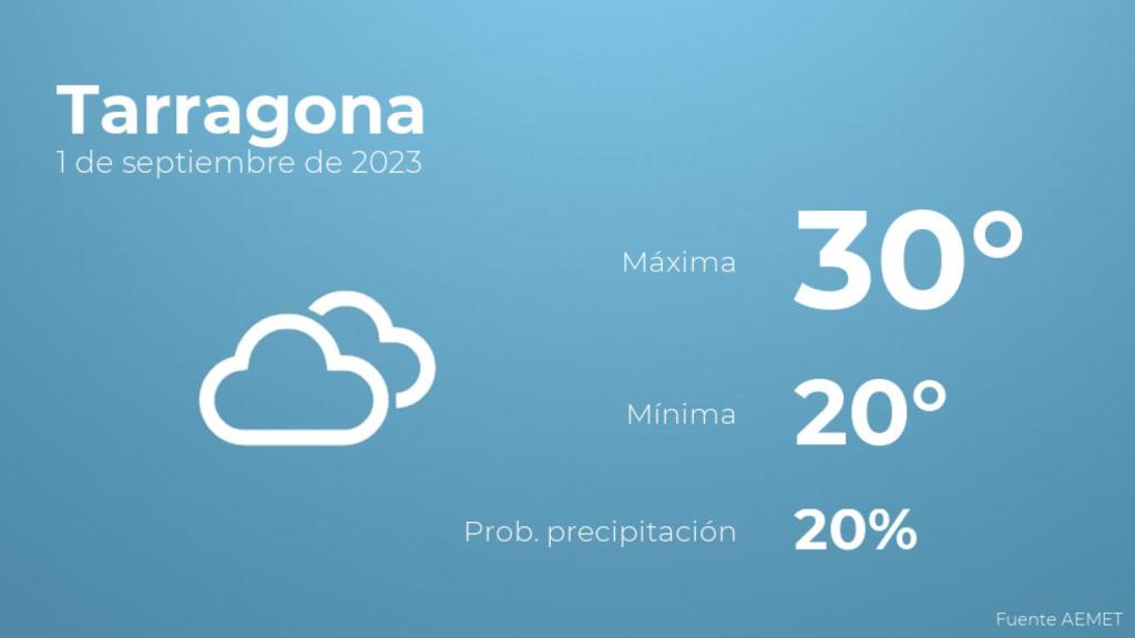 Previsión del tiempo para Tarragona