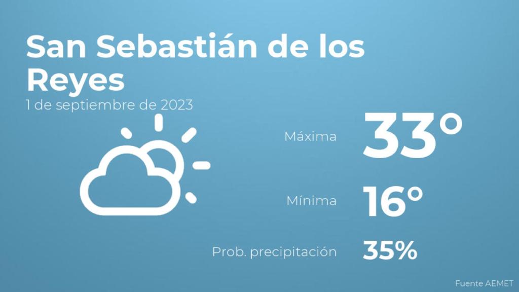 El tiempo en los próximos días en San Sebastián de los Reyes