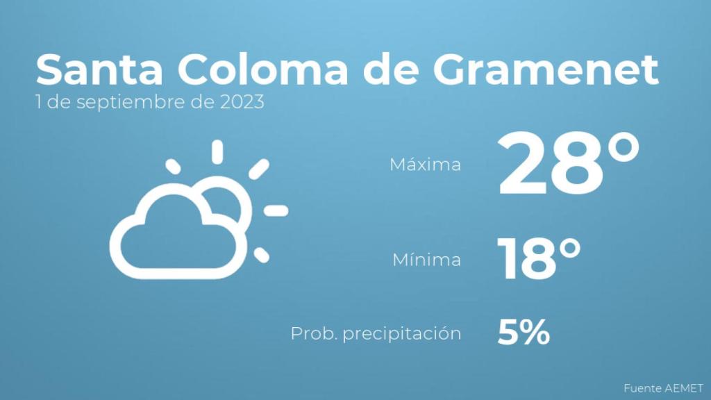 Previsión meteorológica para Santa Coloma de Gramenet, 1 de septiembre