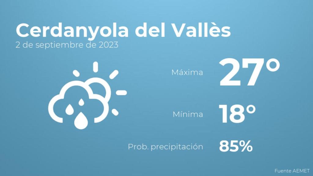El tiempo en Cerdanyola del Vallès hoy 2 de septiembre