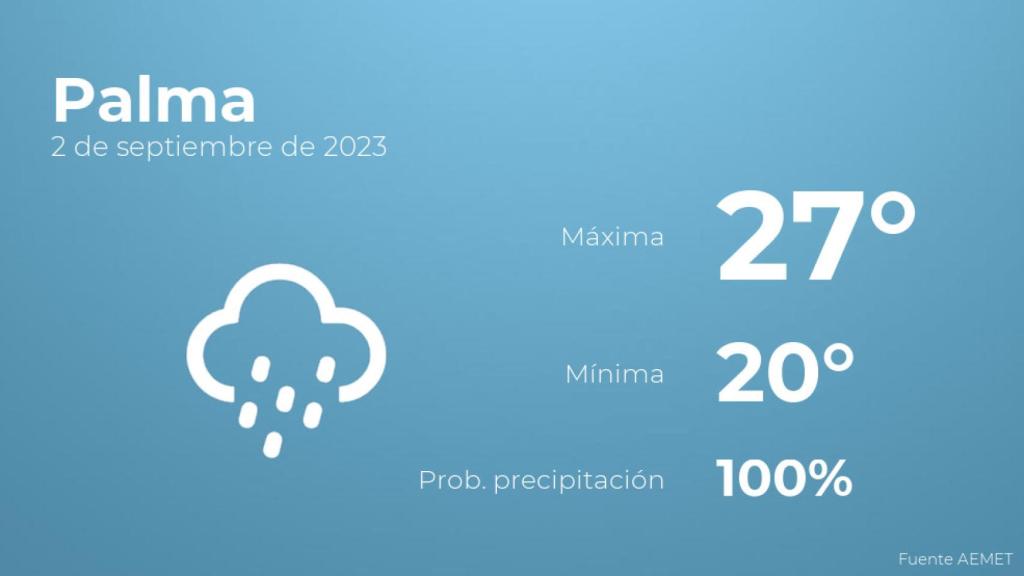 Previsión meteorológica para Palma, 2 de septiembre