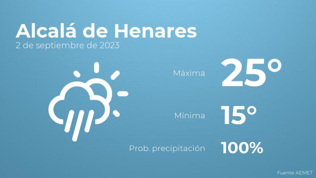 Previsión meteorológica para Alcalá de Henares, 2 de septiembre