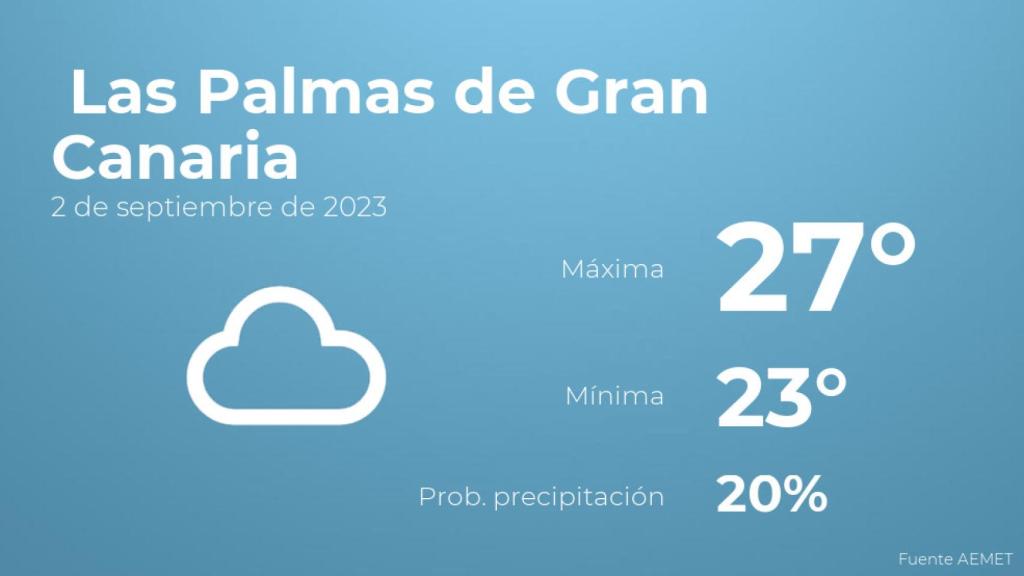 Así será el tiempo en los próximos días en Las Palmas de Gran Canaria