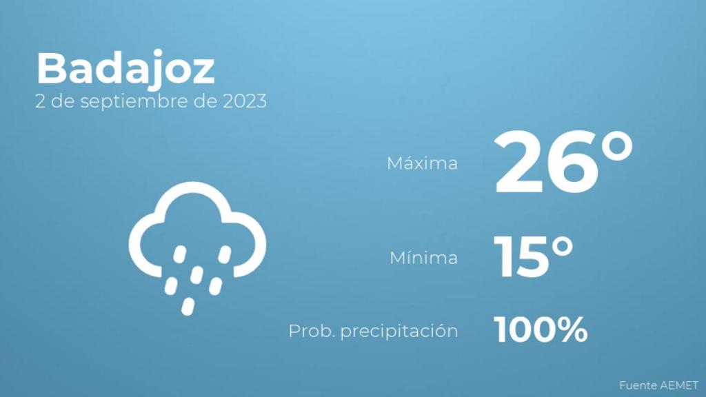 Así será el tiempo en los próximos días en Badajoz