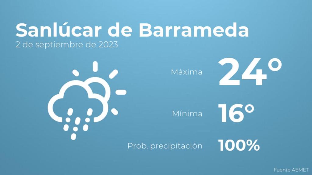 El tiempo en Sanlúcar de Barrameda hoy 2 de septiembre