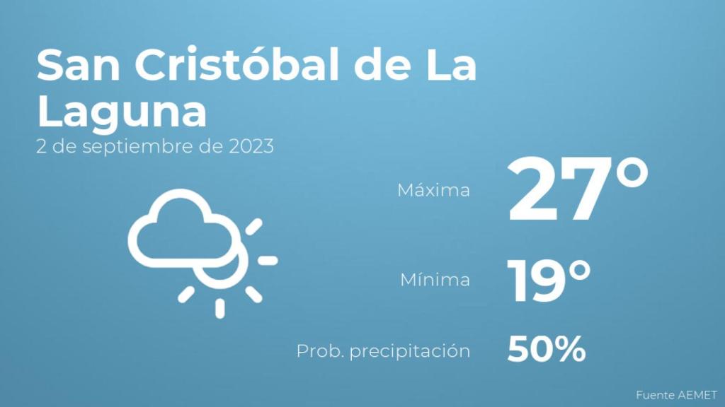 El tiempo en los próximos días en San Cristóbal de La Laguna