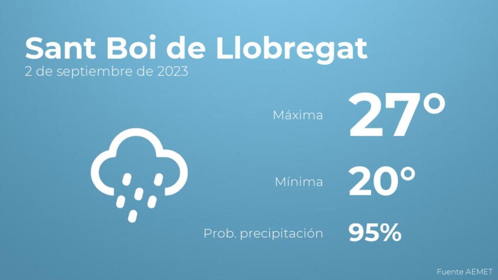 El tiempo en Sant Boi de Llobregat hoy 2 de septiembre