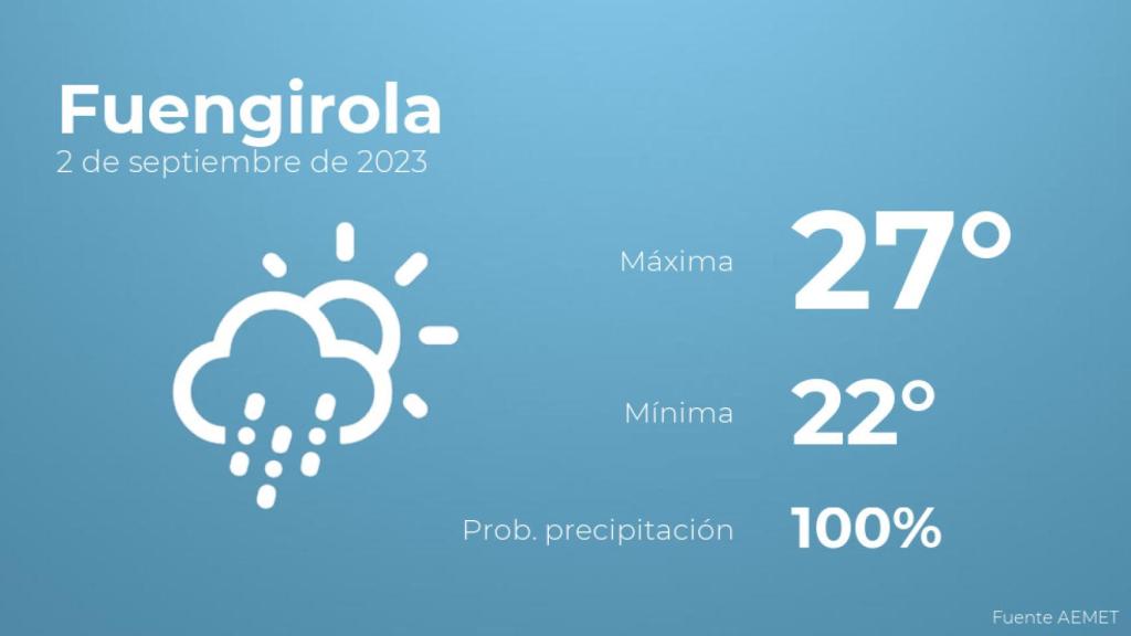 Así será el tiempo en los próximos días en Fuengirola