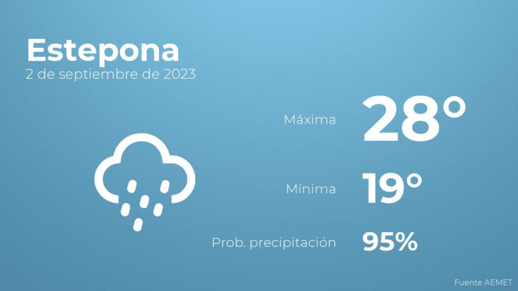Así será el tiempo en los próximos días en Estepona