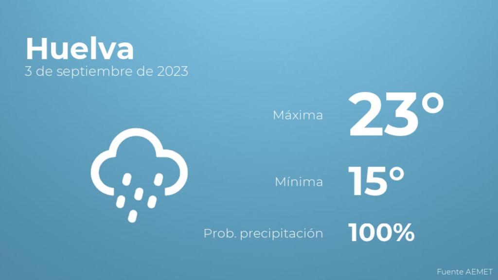Previsión meteorológica para Huelva, 3 de septiembre